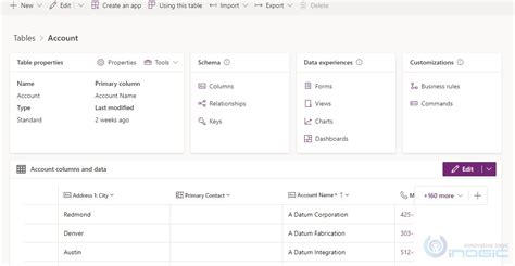 dynamics 365 log in|Microsoft Dataverse and model.